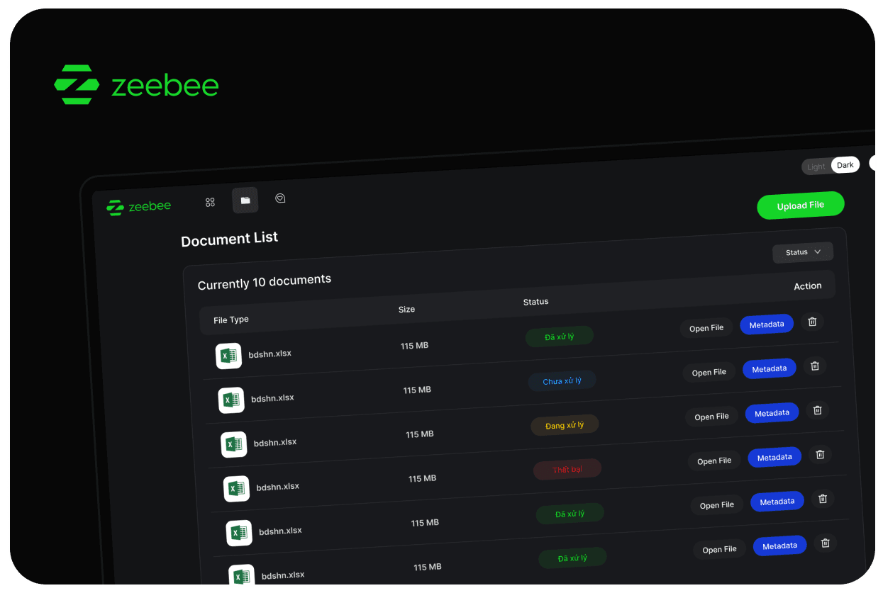 Zeedata – The Intelligent Data & Vision Core